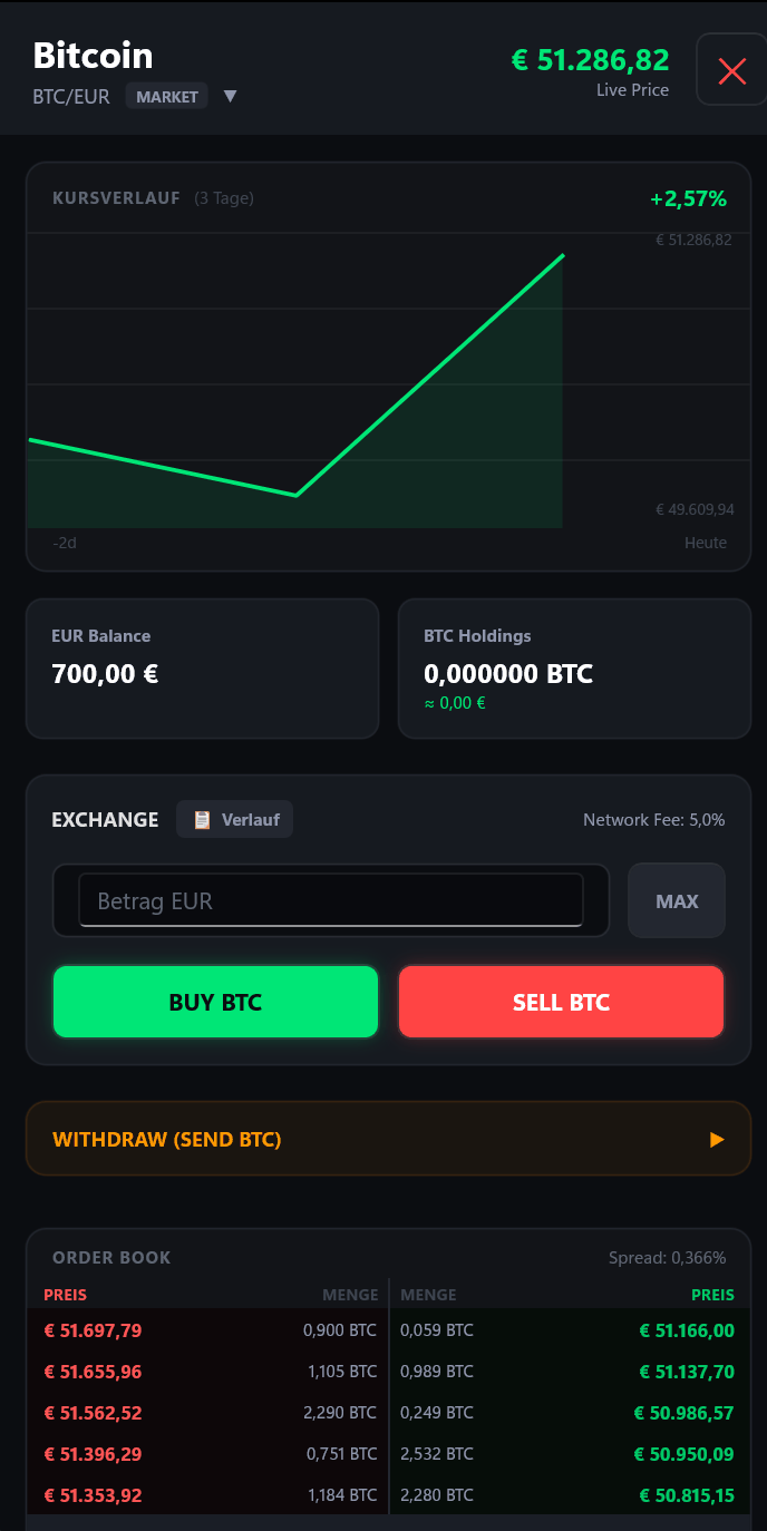 TrapPhone Krypto-Börse – Bitcoin traden mit Live-Kurs und Order Book