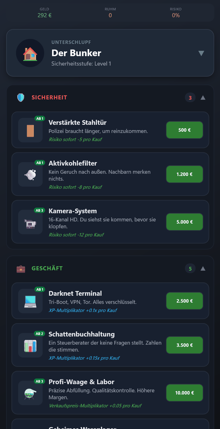 TrapPhone Safehouse Der Bunker – Sicherheits- und Geschäfts-Upgrades