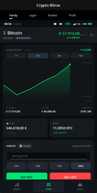 Krypto-Börse mit Bitcoin-Kursverlauf sowie Kauf- und Verkaufsformular